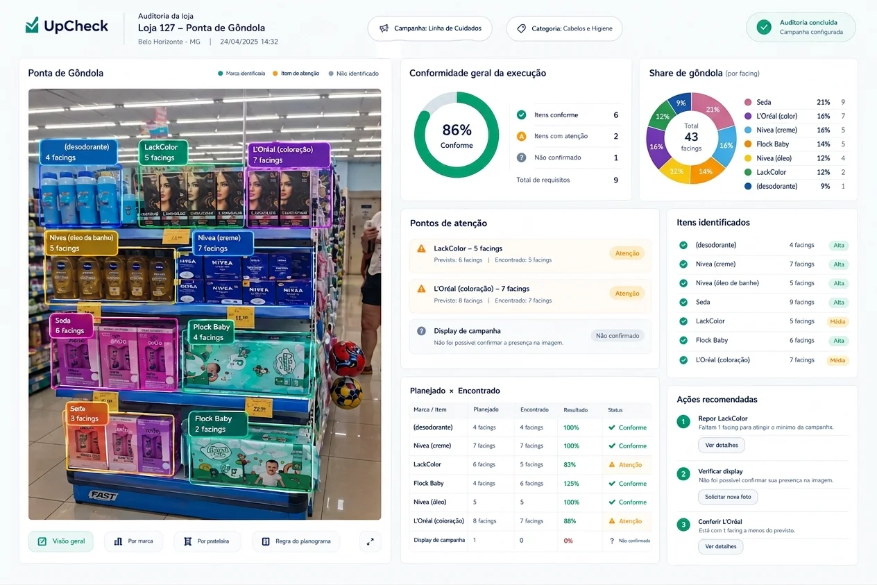 Tela real da UpCheck analisando planograma, share de gôndola, facing e identificação de produtos
